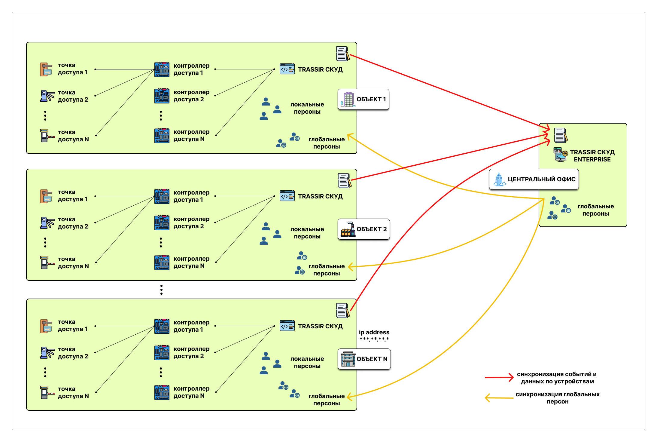 Confluence Mobile -