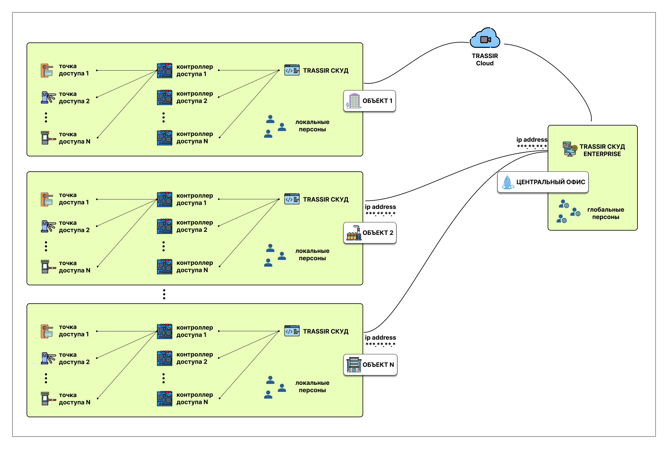 Confluence Mobile -