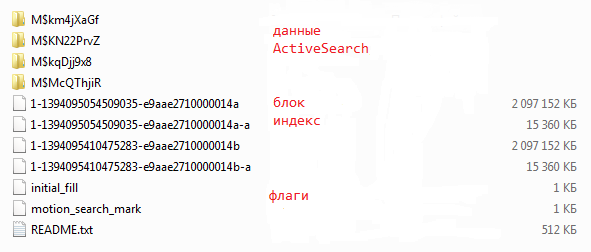 Код ошибки конфигурации привилегированного потока Trassi привел к вытеснению основного потока