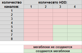 Disk too slow trassir ошибка